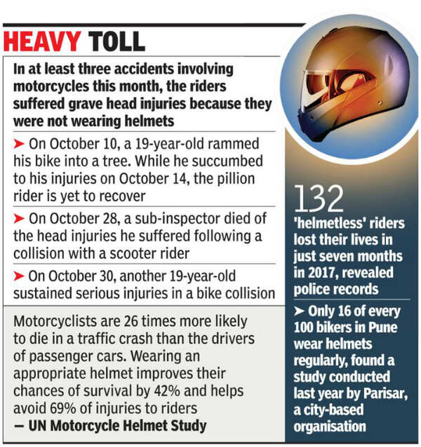Head-on crash with biker on wrong side kills teen | Pune News - Times ...