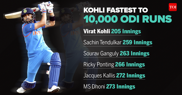 Fewest innings to 22 Test 100s-Infographic-TOI10
