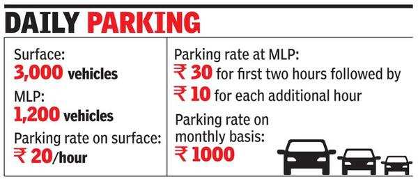 Parking lot up & running, but roads still clogged in Noida | Noida News ...