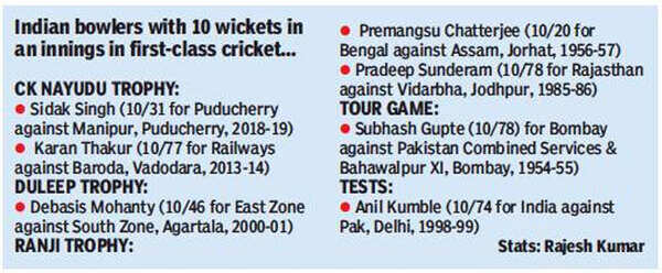 Kumble