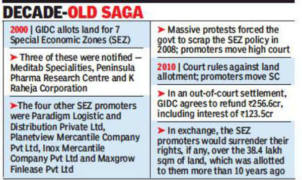 Starved of funds GIDC wants to auction portion of SEZ land Goa