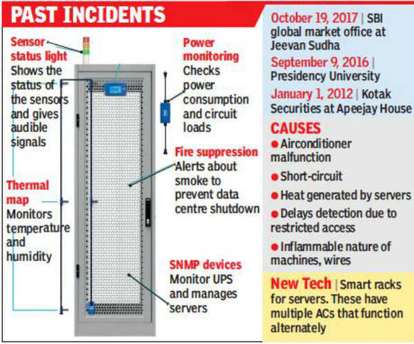 ‘Smart racks, spare AC units must to avert fires’ | Kolkata News ...