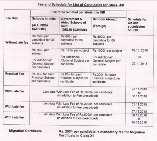 CBSE Class 10 & 12 Exams 2018: Last date extended for submission of LOC ...