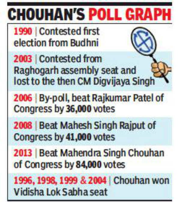 chouhan