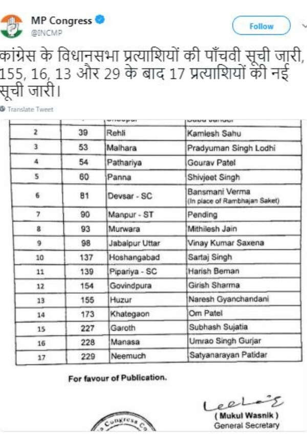Congress candidates list 2018 Madhya Pradesh Congress announces fifth