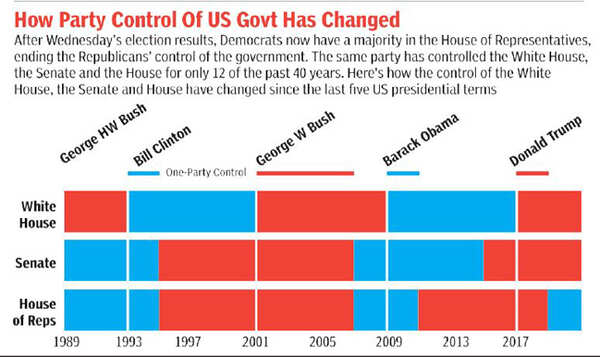 US govt