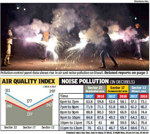 Latest supreme court judgement on sale noise pollution 2018