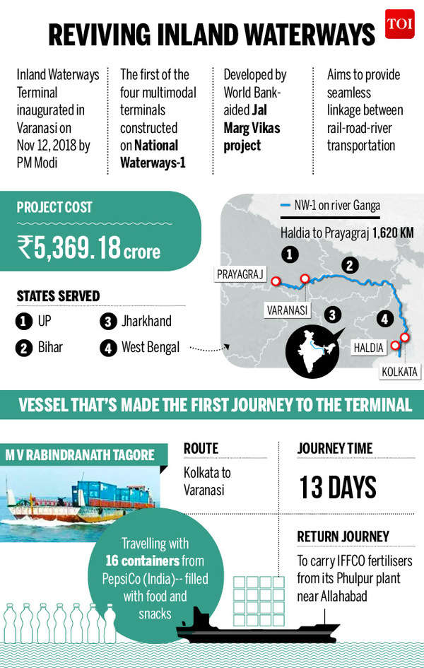 Indias First Container Vessel On Inland Waterways All You Need To Know India News Times Of 0962