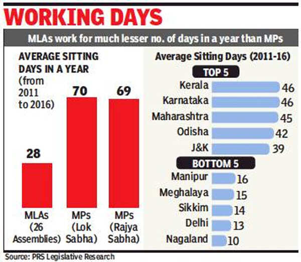 MLAs