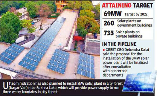UT plans to install 3 MW solar plant on Nchoe | Chandigarh News - Times ...