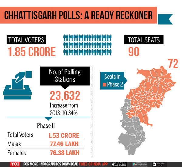 Infographic Chhattisgarh assembly elections 2018 Key facts India