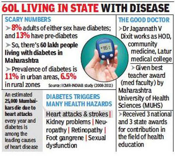 mumbai-two-meals-a-day-professor-dr-jagannath-dixit-to-drive