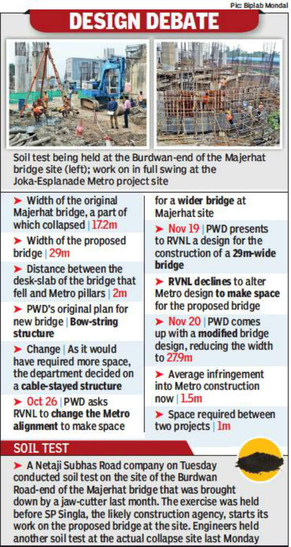 RVNL refuses to give in to PWD bridge space demand | Kolkata News ...