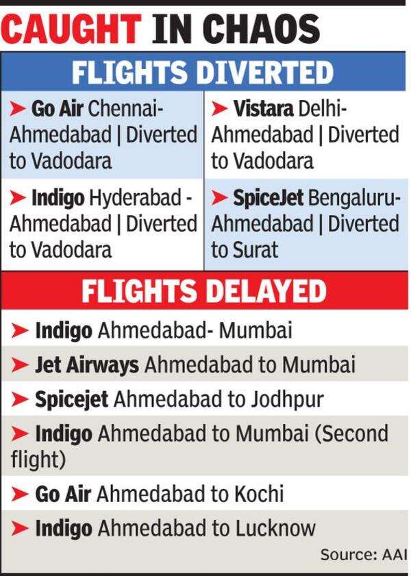 Ahmedabad Four flights diverted, six delayed as runway closed