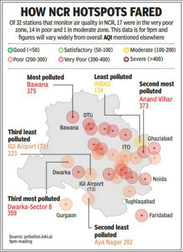 Delhi’s Air Quality Improves To Poor | Delhi News - Times Of India