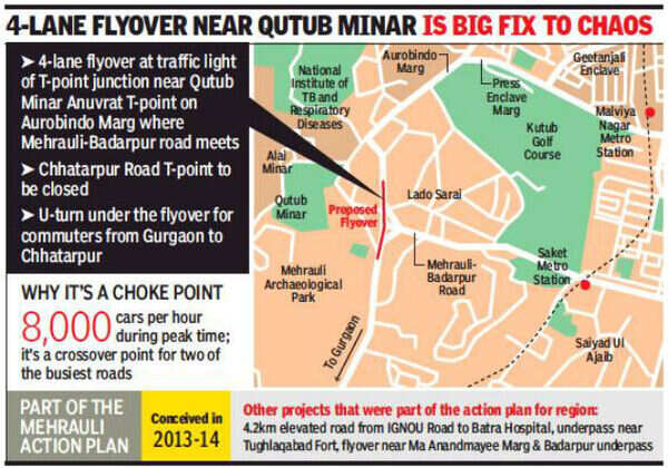 最も優遇の Flyover Flyover: Junction Mehrauli push to ride ease to その他