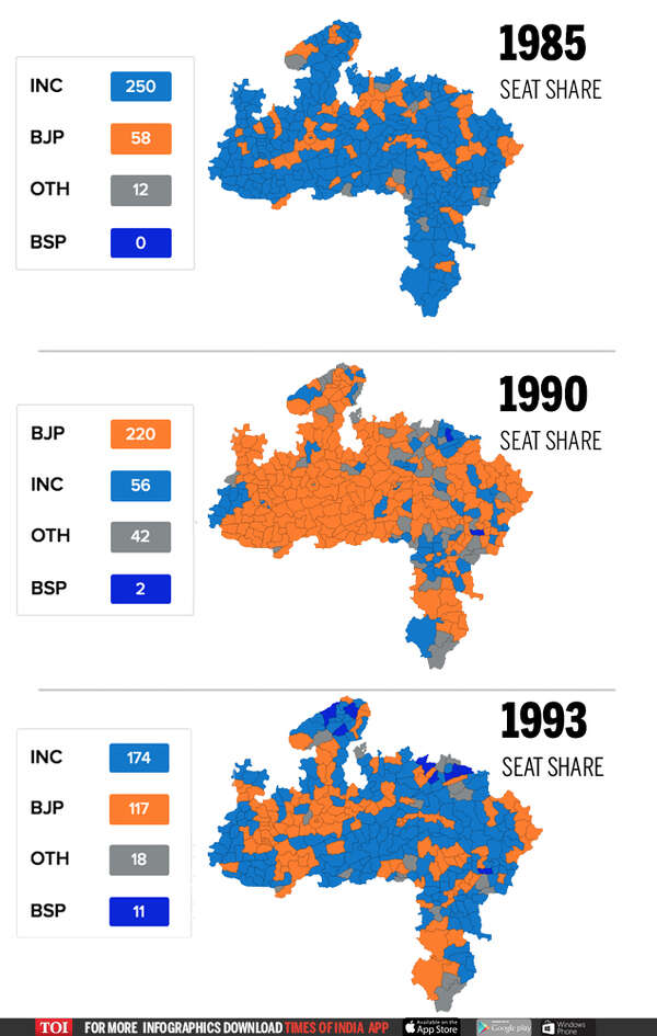 MP Election news Why Madhya Pradesh remains key to the BJP’s fortunes