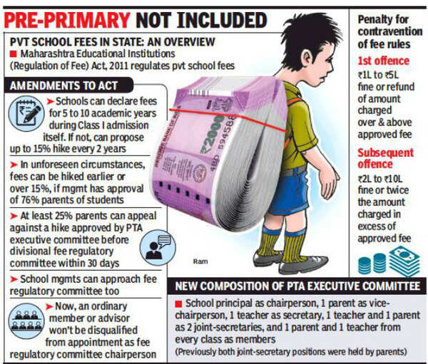 It's law Maharashtra private schools need nod for 15+ fee hike