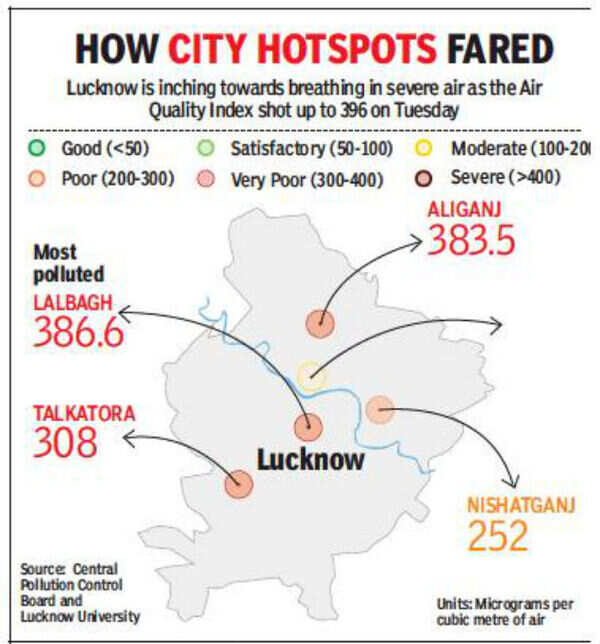 Air quality worsens in Lucknow, nears severe mark | Lucknow News ...