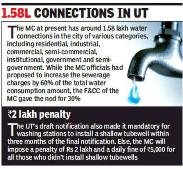 Gear Up To Pay 30 Sewerage Cess Gear up to pay 30 sewerage cess on