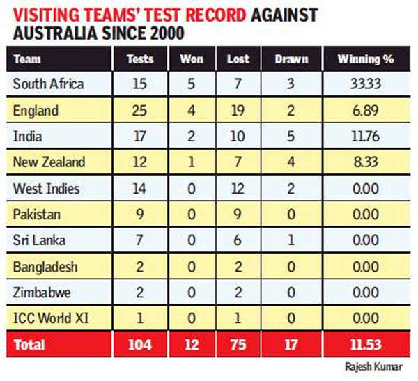 India Vs Australia: Final Frontier Beckons Virat Kohli And His Men In ...