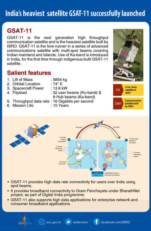 GSAT 11: Boost to net connectivity: Isro successfully lifts off ...