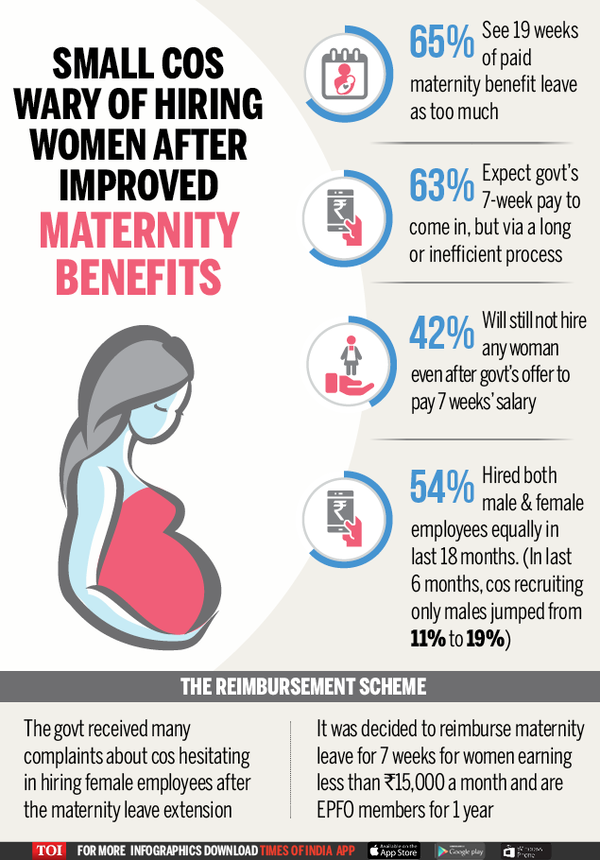 Infographic: Maternity Benefit Act: Extra financial burden make small ...