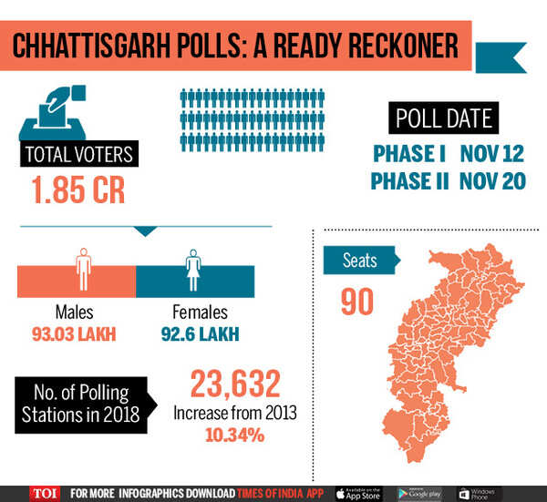 Graphic Chhattisghar Poll 2018