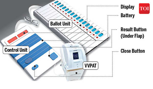 Electoral voting machine electronic evm election Vector Image