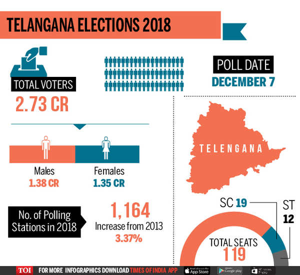 Infographic Battle for Telangana Assembly elections 2018 India News