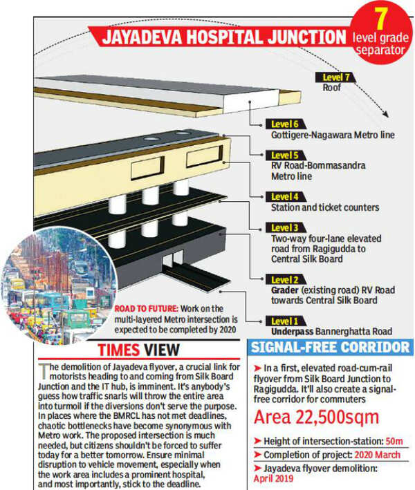 Jayadeva Hospital BMRCL promises alternative roads to access Jayadeva