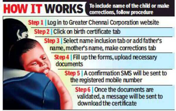BIRTHCERTIFICATE: Soon, make changes to birth certificate online ...
