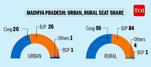 rural distress-Infographic-TOI22