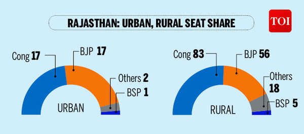 rural distress-Infographic-TOI2