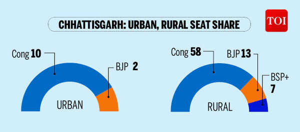 rural distress-Infographic-TOI23