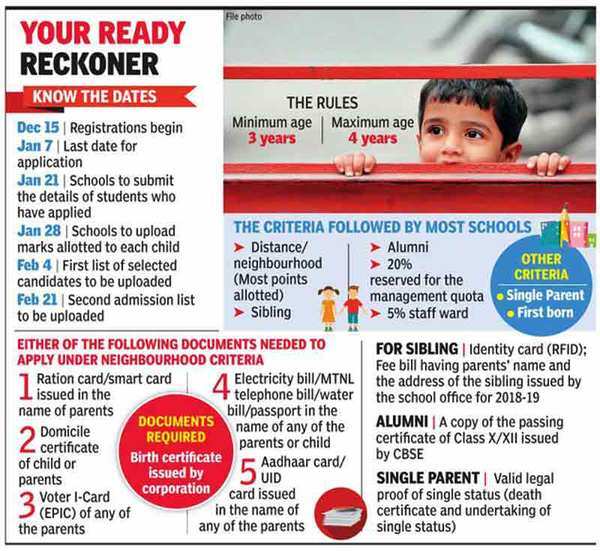 Nursery Admissions Process For Delhi Schools Starts Today, Check ...