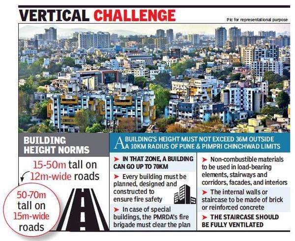 Tallest Building in Pune with Height and Location