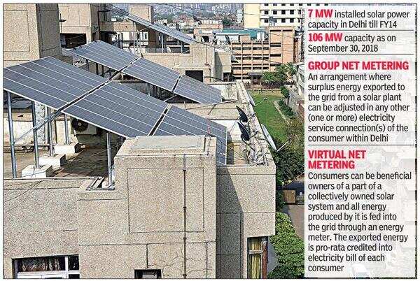 Multiple consumers can benefit from a single solar plant at one location