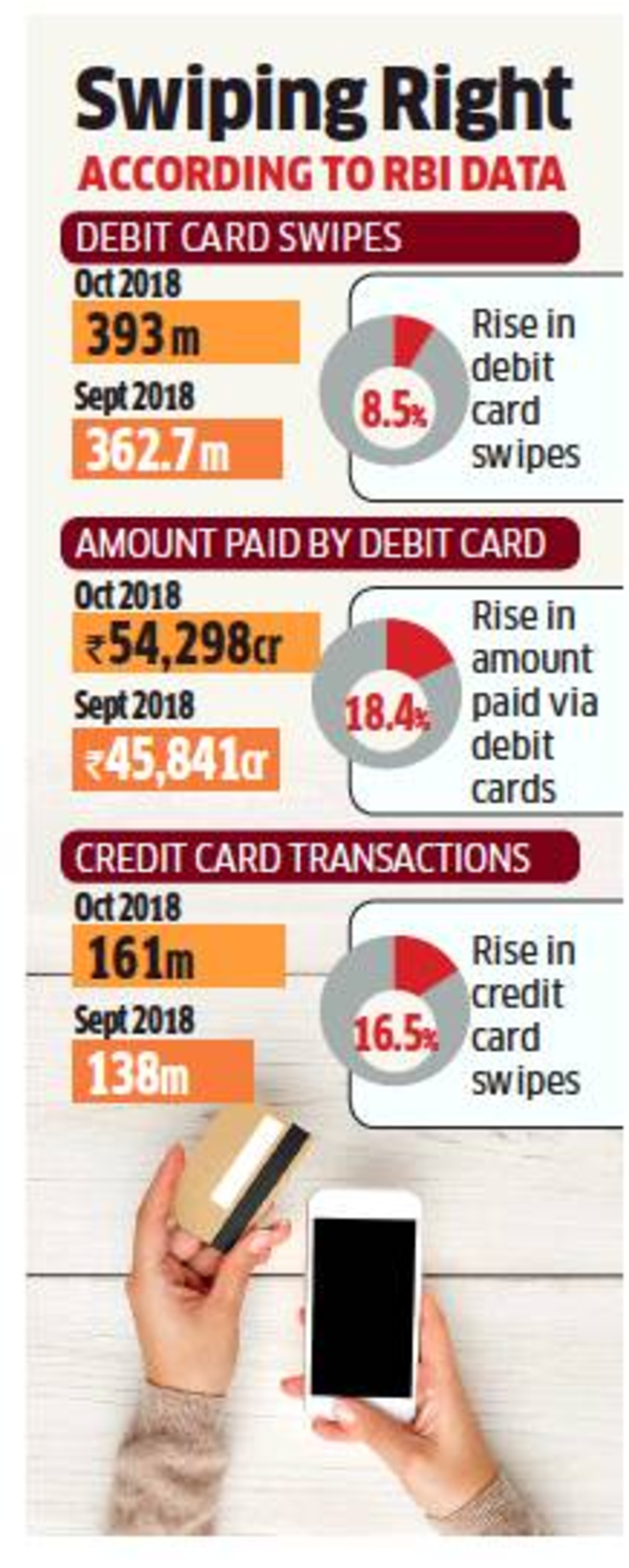 rbi graph