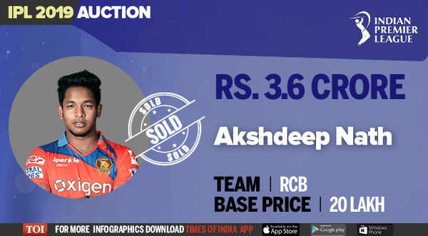 akshdeep