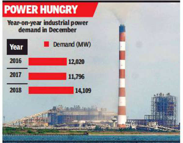 Industrial power demand increases by 3,000MW | Chennai News - Times of ...