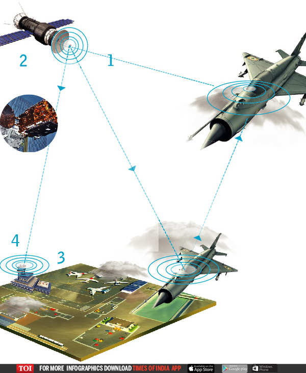 ISRO GSAT 7A: A satellite to aid air power | India News - Times of India