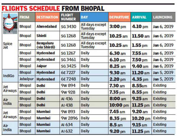 Cruising heights Flights to eight major cities from January 6