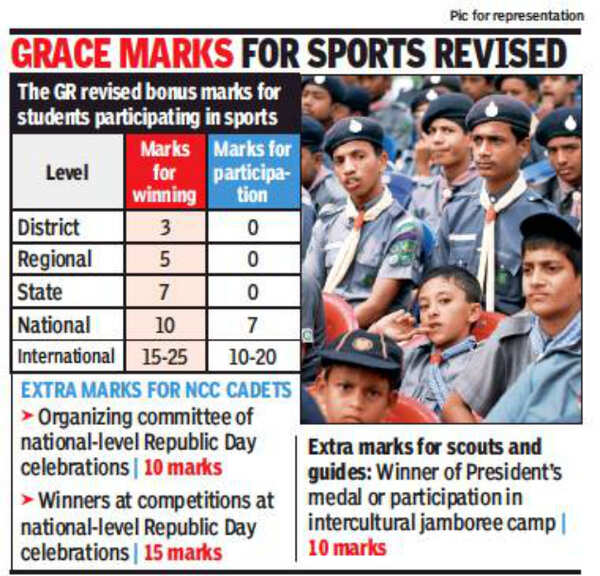 10 to 15 extra marks for NCC, scouts & guides in HSC, SSC Mumbai News