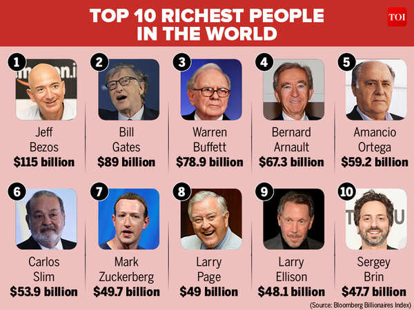 Ranked: The Top 10 Richest People on the Planet