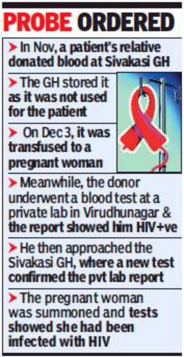 Tamil Nadu news Pregnant woman turns HIV positive after blood