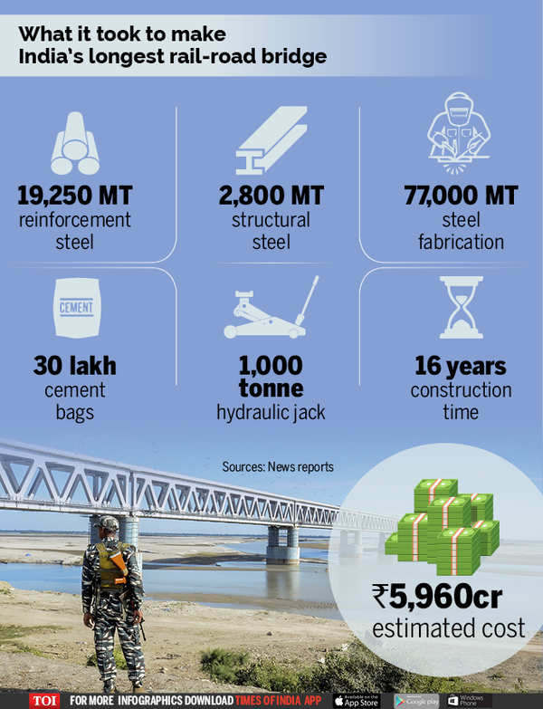 Infographic: Bogibeel Bridge, India's Longest Rail-road Bridge, Opens ...