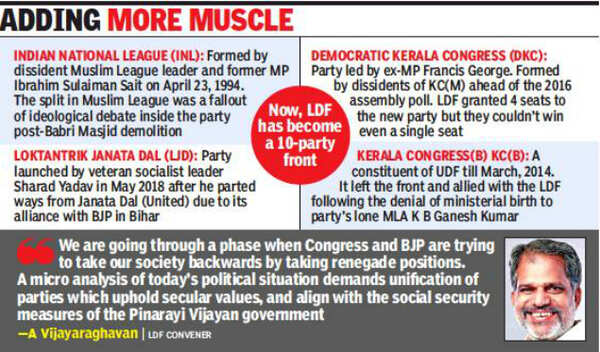 Kerala: Four new parties find berths in LDF | Thiruvananthapuram News ...