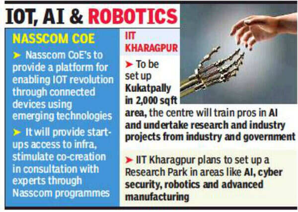 IIT Kharagpur to set up off campus centre, research park in Hyderabad ...