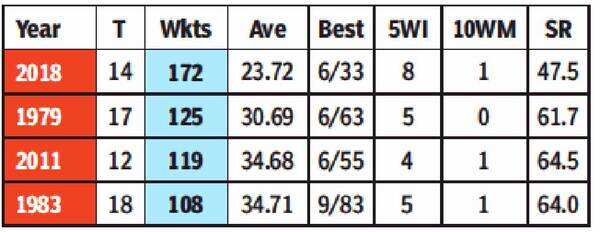image-Bumrah2